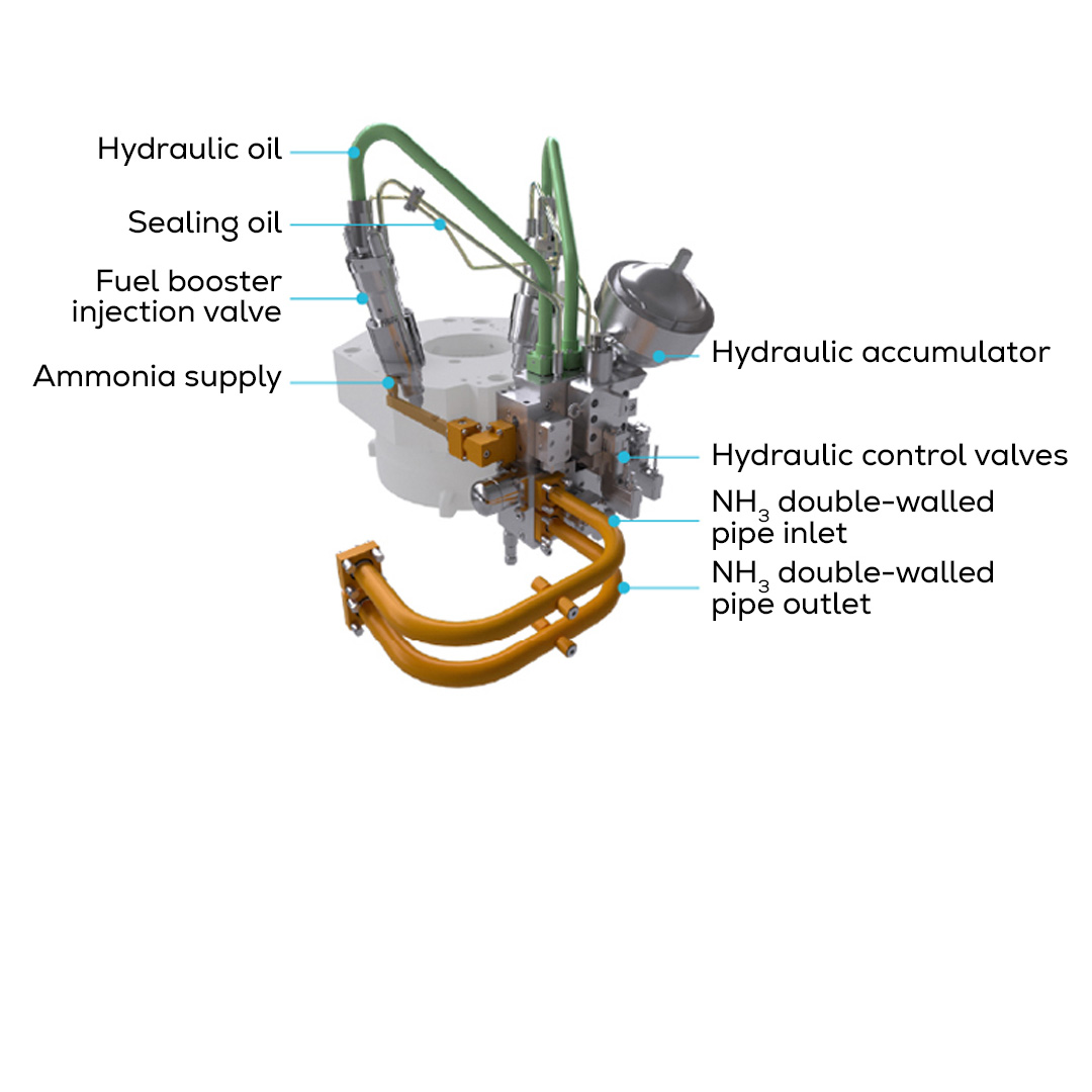 Everllence B&W ME-LGIA injection system