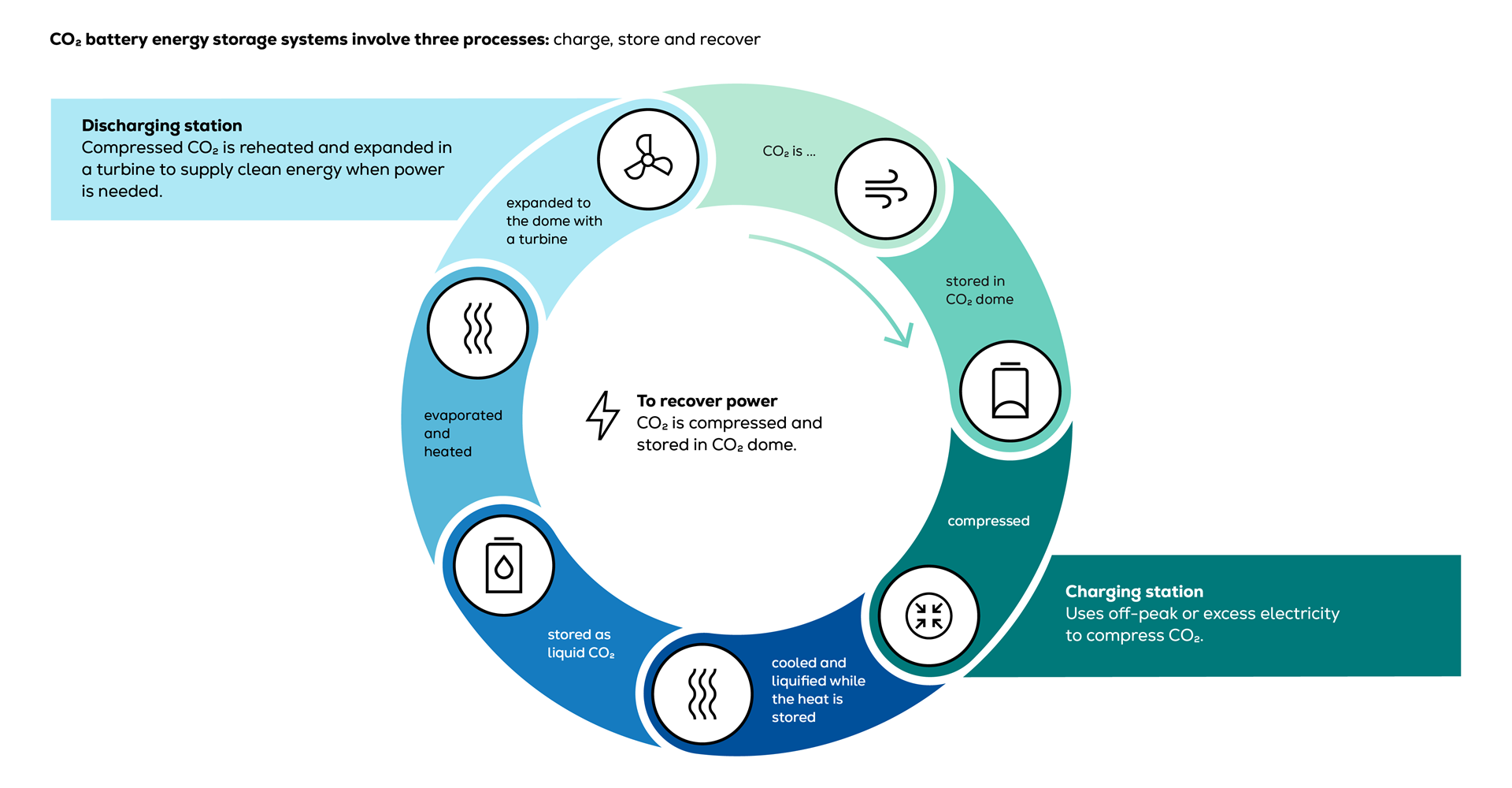 Grafik_Kreislauf_CO2-battery_rz_1920x1000