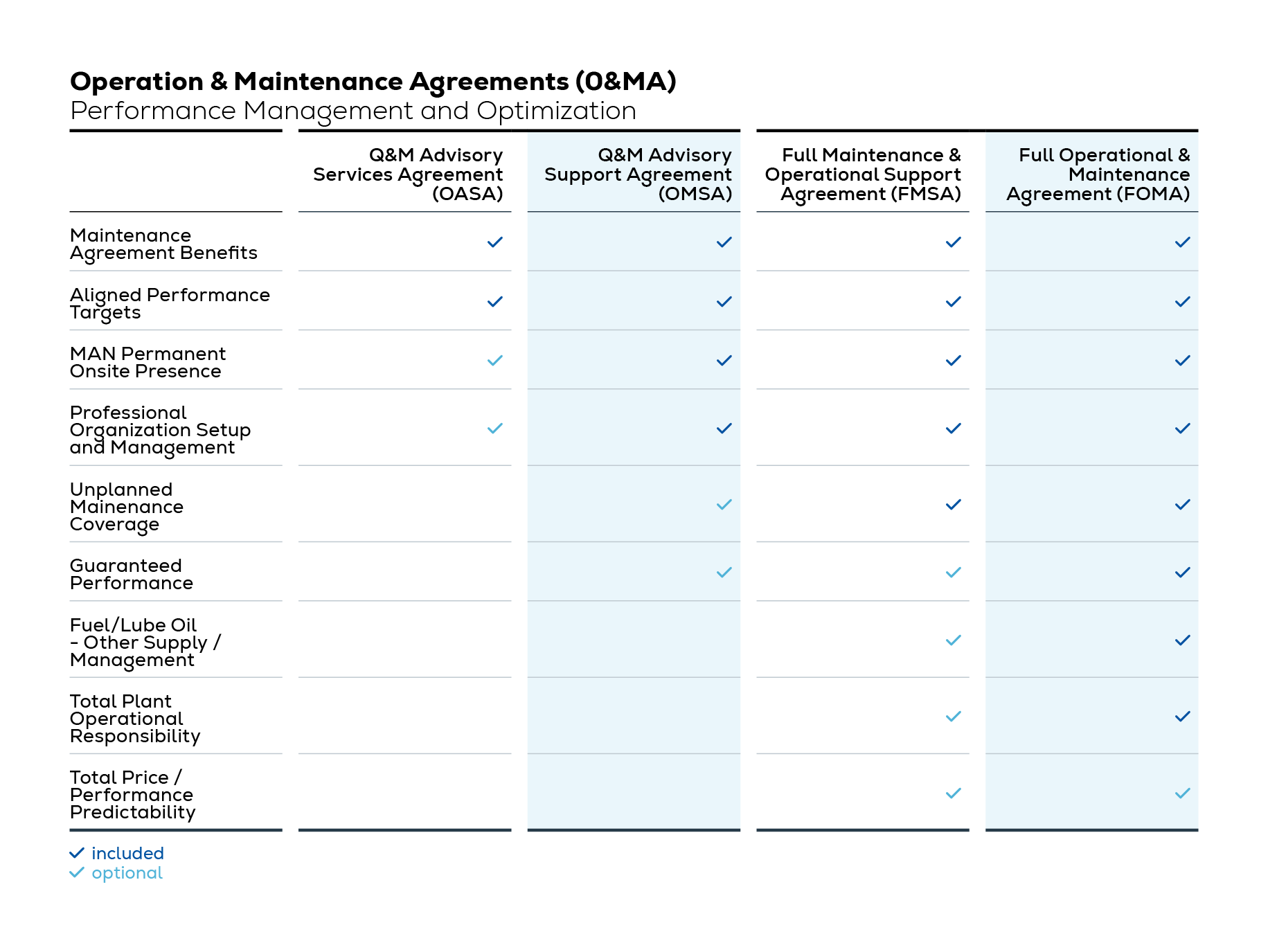 table overview power plant soltutions