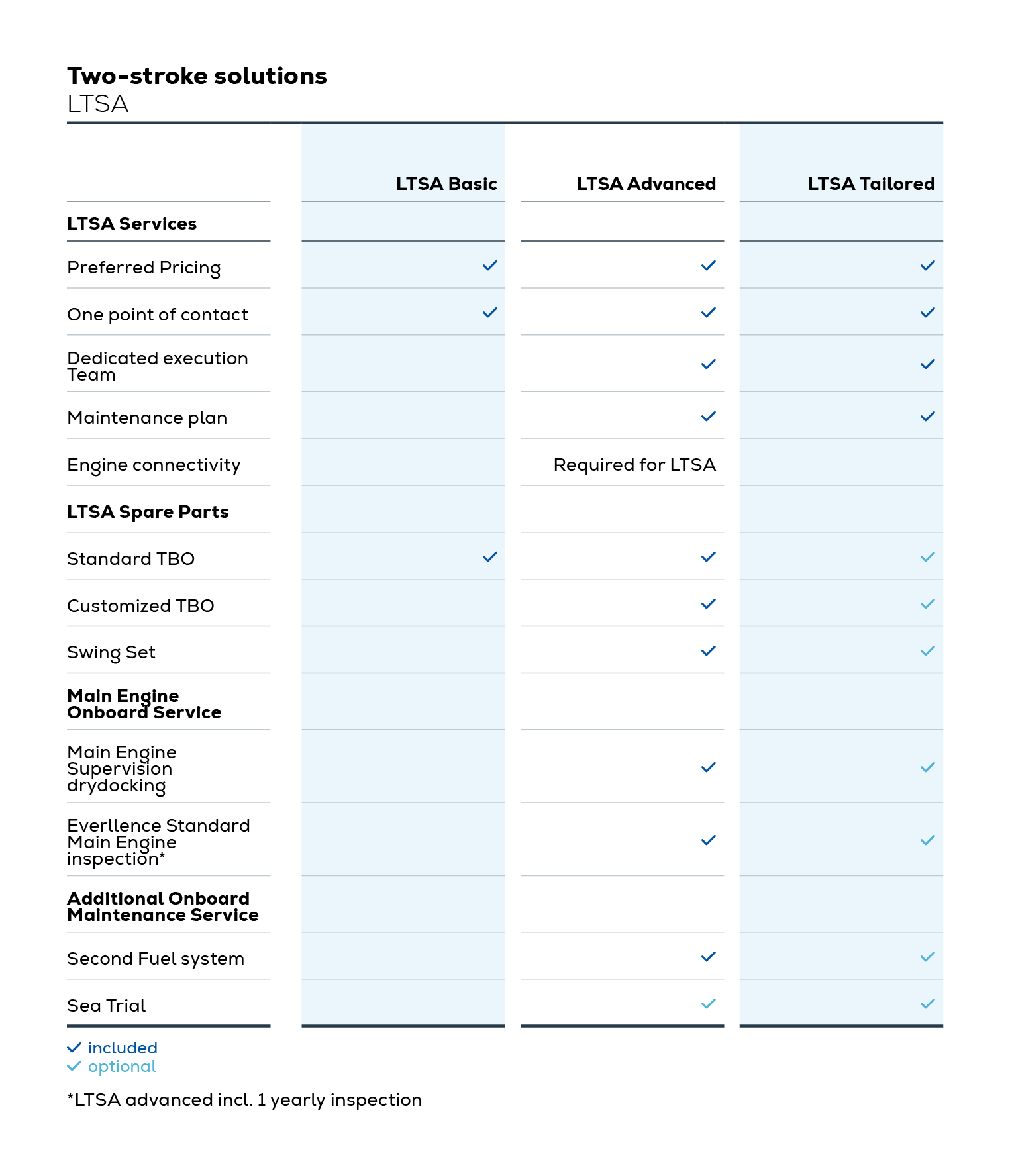 table two-stroke solutions