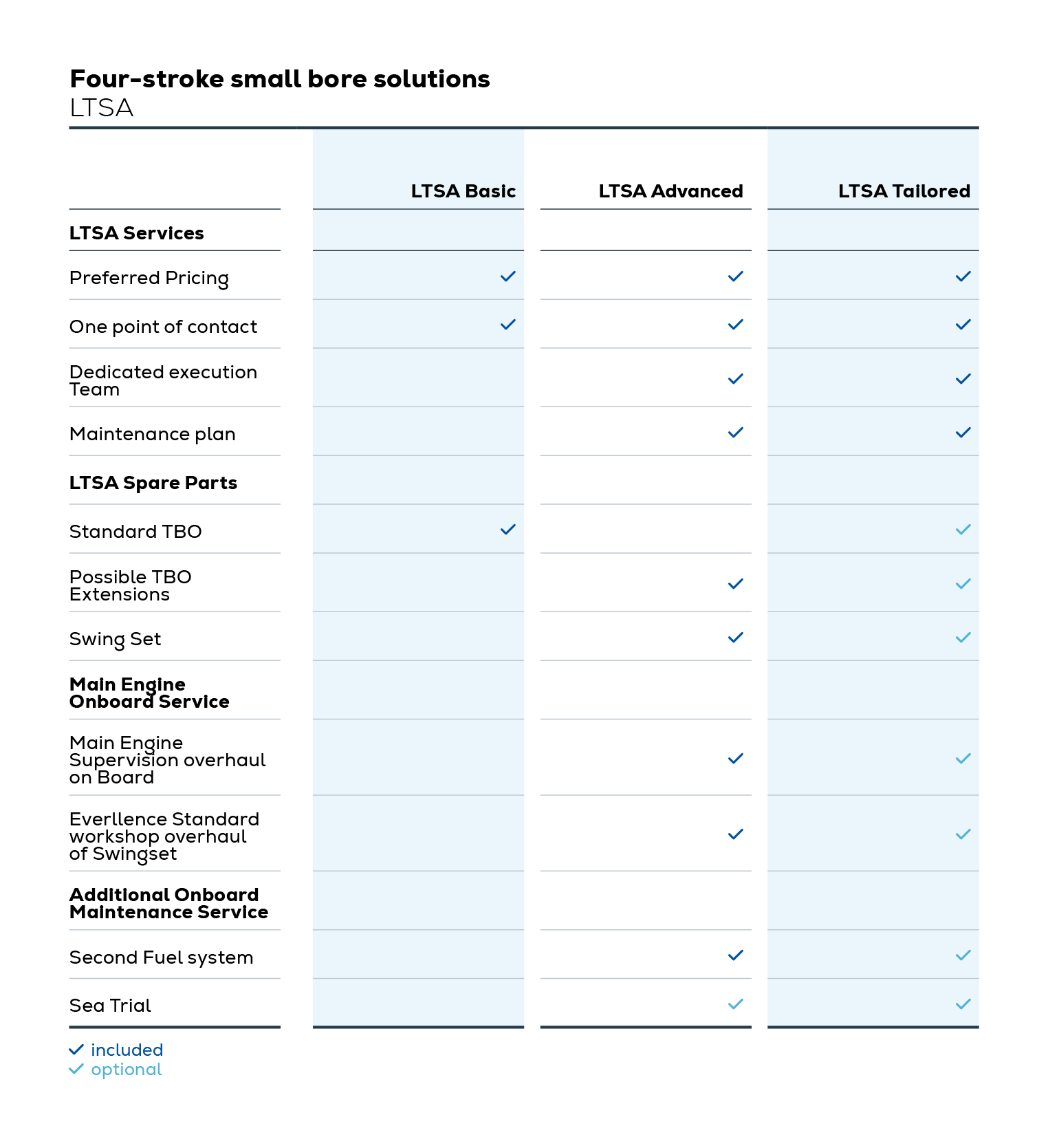 table small bore solutions