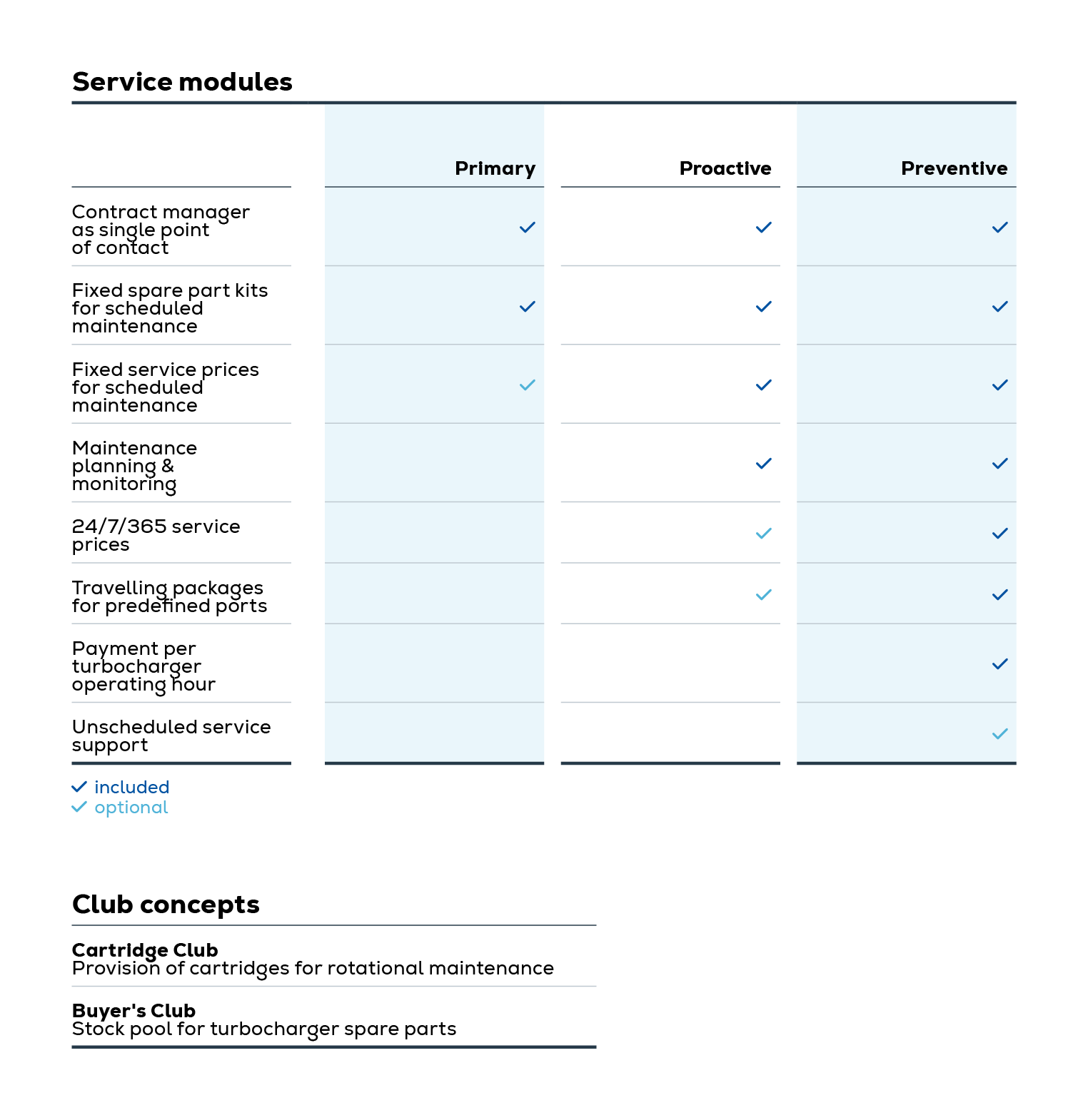 Table turbocharger solutions