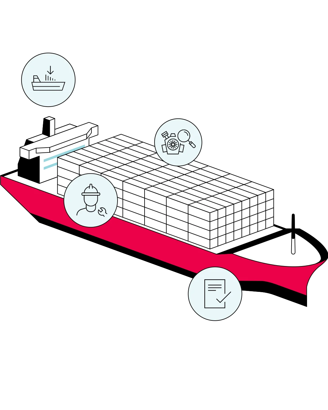 Illustrated container ship, surrounding the vessel are circular icons showing ship performance, component inspection, crew expertise, and compliance documentation, representing a CII (Carbon Intensity Indicator) improvement pathway.